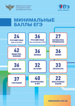Минимальные баллы ЕГЭ