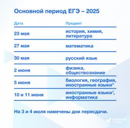 Расписание ЕГЭ Основной период